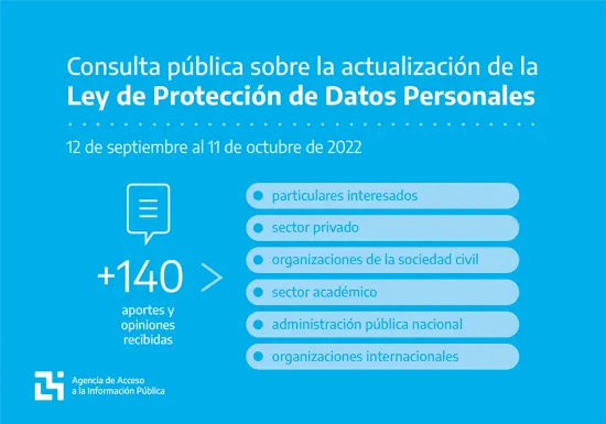 Presentación del Proyecto de Ley de Protección de Datos Personales